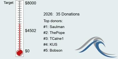 Donation Card