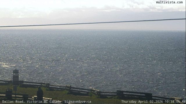 Dallas Road, Victoria